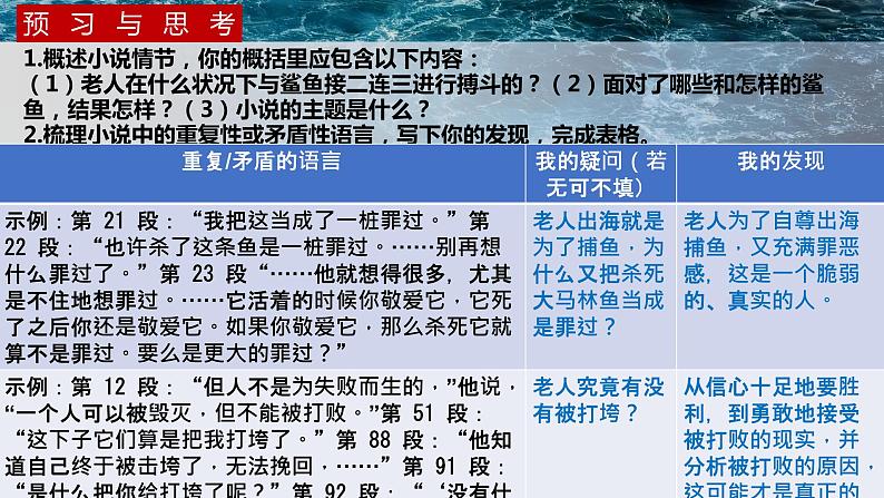 10《老人与海（节选）》课件25张2021-2022学年高中语文统编版选择性必修上册第3页