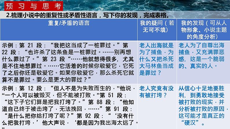 10《老人与海（节选）》课件25张2021-2022学年高中语文统编版选择性必修上册第7页