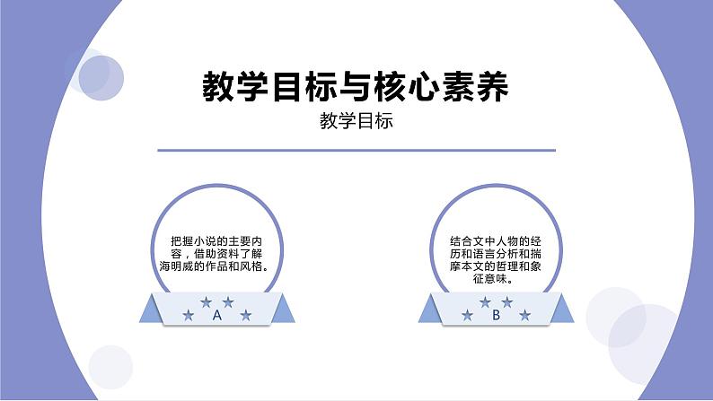 2020—2021学年统编版高中语文选择性必修上册第三单元9《老人与海（节选）》课件28张第6页