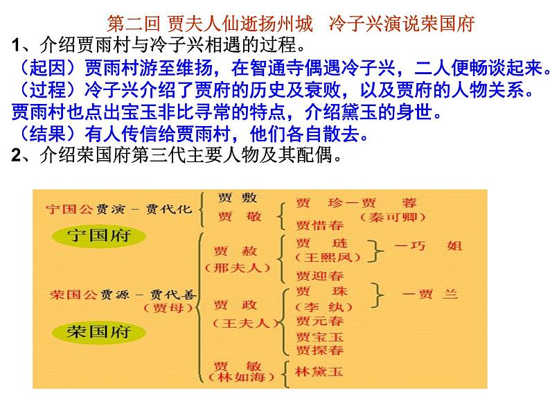 统编新版必修下册----《红楼梦》1-60回练习题课件PPT03