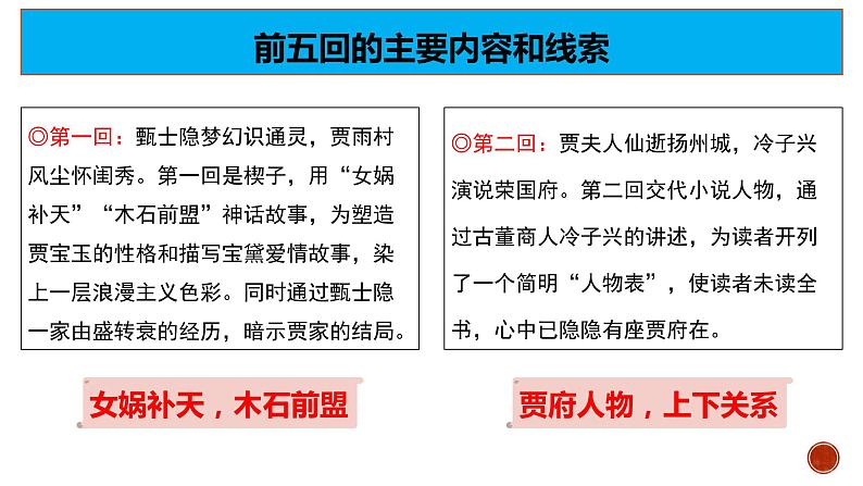 统编新版必修下册----《红楼梦》整体理解（教学课件）第4页