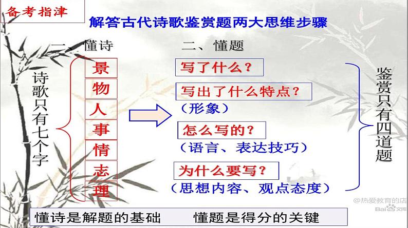 2022届高考语文复习之如何读懂诗歌课件36张03