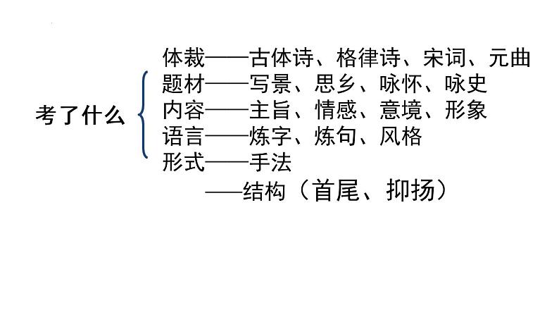 2022届北京高考语文古诗阅读复习课件60张第8页