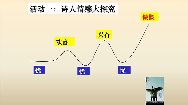 人教部编版高中语文必修下册 7.1短歌行    课件04