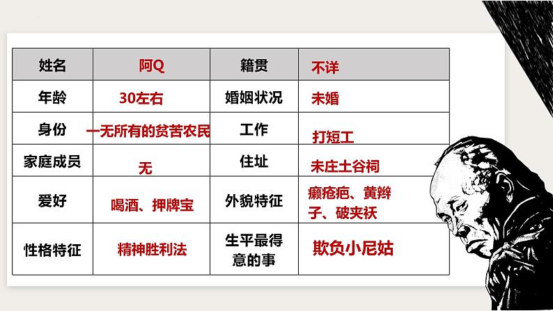 5-1阿Q正传-2021-2022学年高二语文课件（统编版选择性必修下册）第7页