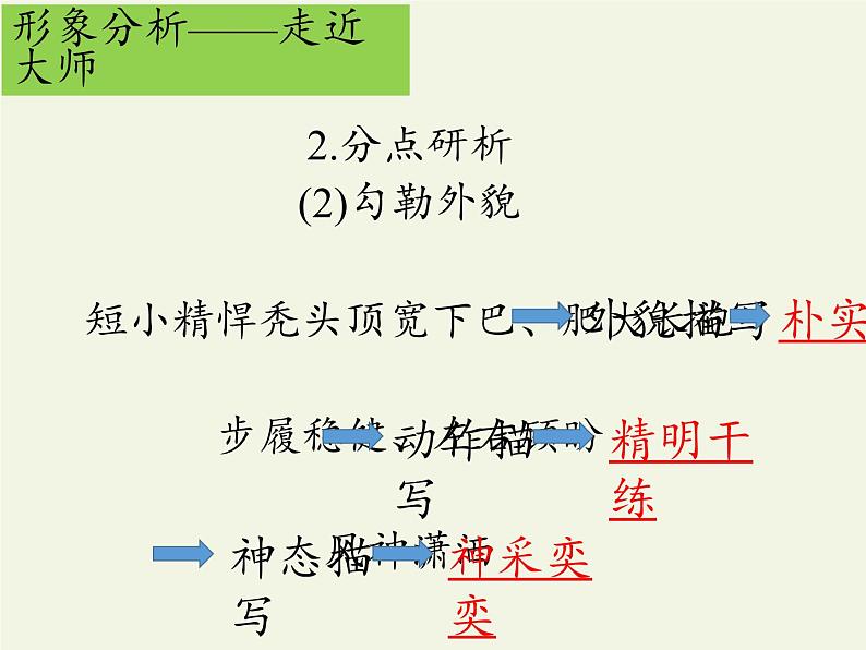 部编版版高中语文选择性必修上册 8.大卫·科波菲尔    课件第8页