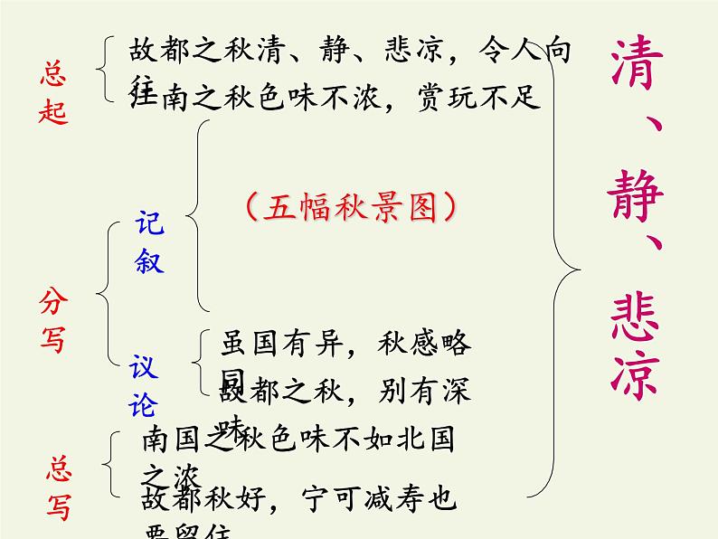 部编版版高中语文选择性必修上册 8.大卫·科波菲尔    课件第4页