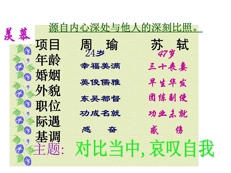 2022年深圳市光明区教学比武优秀课件《念奴娇-赤壁怀古》第5页