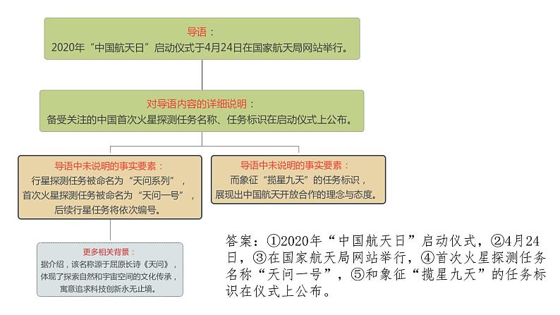 2022届高考语用：压缩语段 课件38张第8页