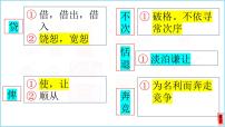 2022届高考专题复习：常见文言文实词积累课件PPT