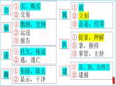 2022届高考专题复习：常见文言文实词积累课件PPT