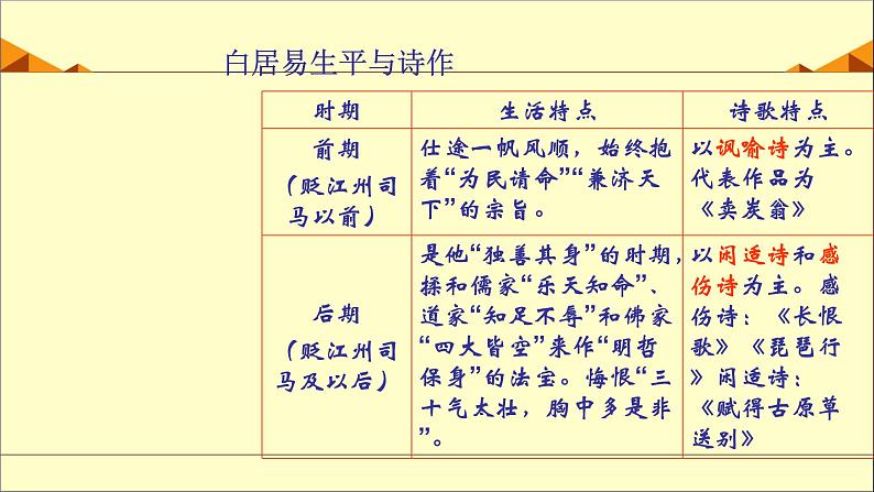 人教部编版高中语文必修上册 8.3琵琶行并序   课件05