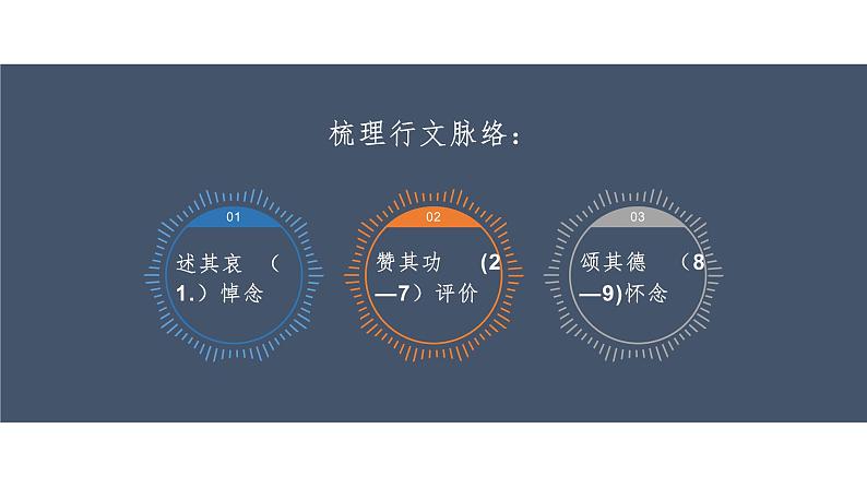 部编版高中语文必修下册《在马克思墓前的讲话》课件PPT06