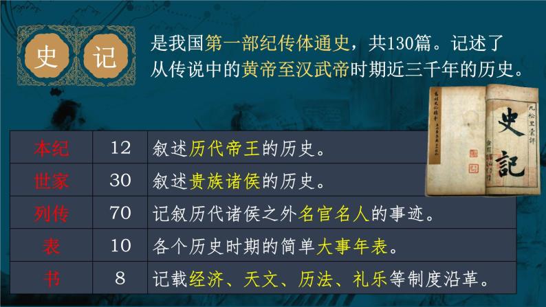 2021-2022学年统编版高中语文教材必修下册《鸿门宴》课件PPT07