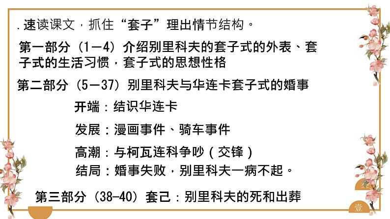 第六单元《装在套子里的人》课件（22张PPT）2020-2021学年统编版高中语文必修下册第5页