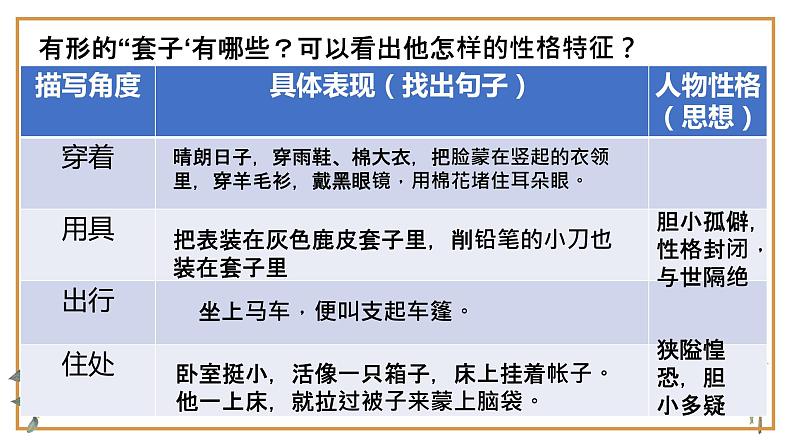 第六单元《装在套子里的人》课件（22张PPT）2020-2021学年统编版高中语文必修下册第7页