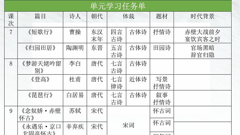 《立在地球边上放号》《峨日朵雪峰之侧》统编版高中语文必修上册 (1)课件PPT04