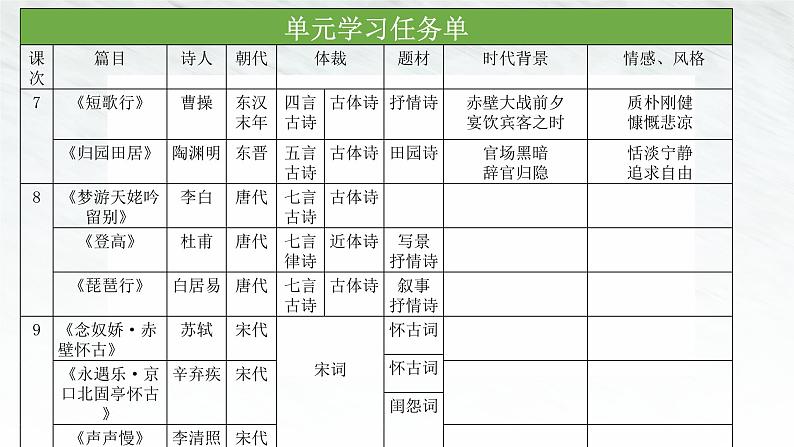 《立在地球边上放号》《峨日朵雪峰之侧》统编版高中语文必修上册 (1)课件PPT05