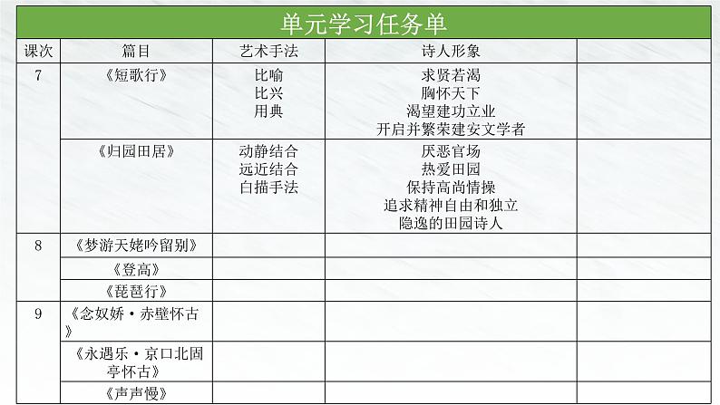 《立在地球边上放号》《峨日朵雪峰之侧》统编版高中语文必修上册 (1)课件PPT06