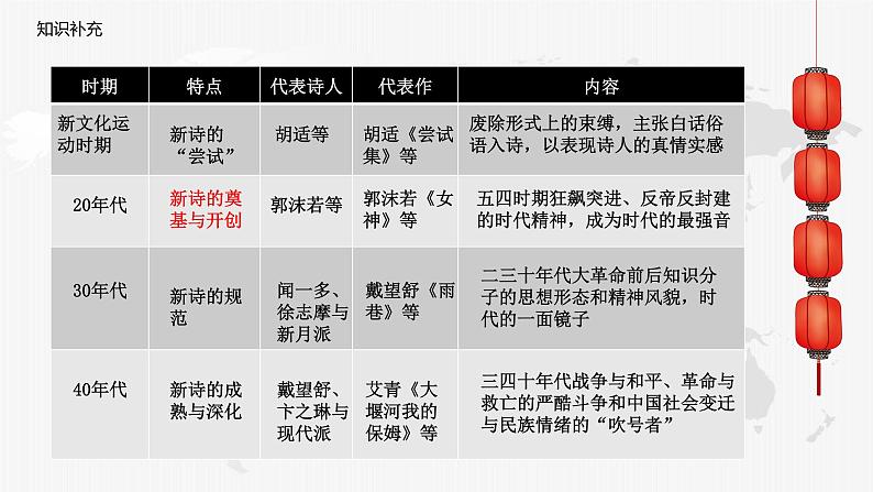 《立在地球边上放号》《峨日朵雪峰之侧》统编版高中语文必修上册 (9)课件PPT06