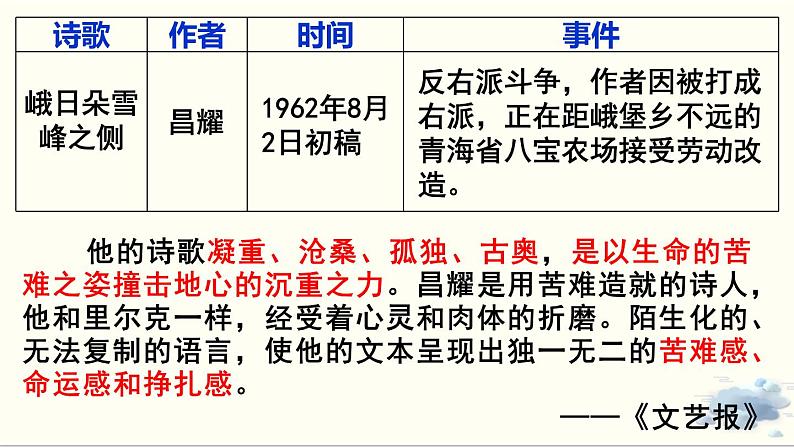 《立在地球边上放号》《峨日朵雪峰之侧》统编版高中语文必修上册 (10)课件PPT第6页