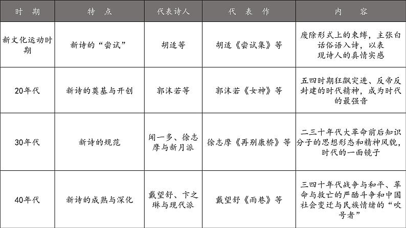 《立在地球边上放号》《峨日朵雪峰之侧》统编版高中语文必修上册 (7)课件PPT03