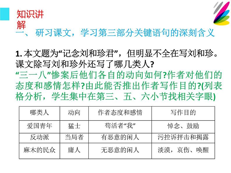 部编版高中语文选择性必修中册 6.1记念刘和珍君    课件第4页