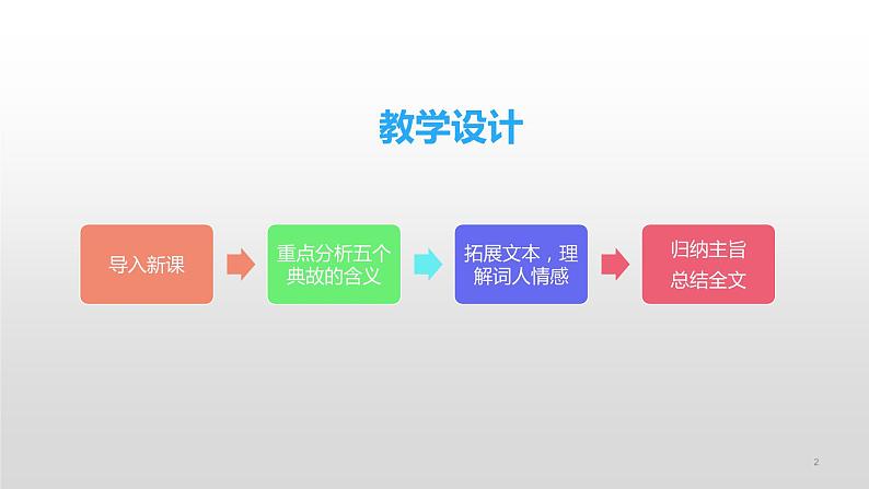人教部编版高中语文必修上册 9.2永遇乐·京口北固亭怀古    课件02