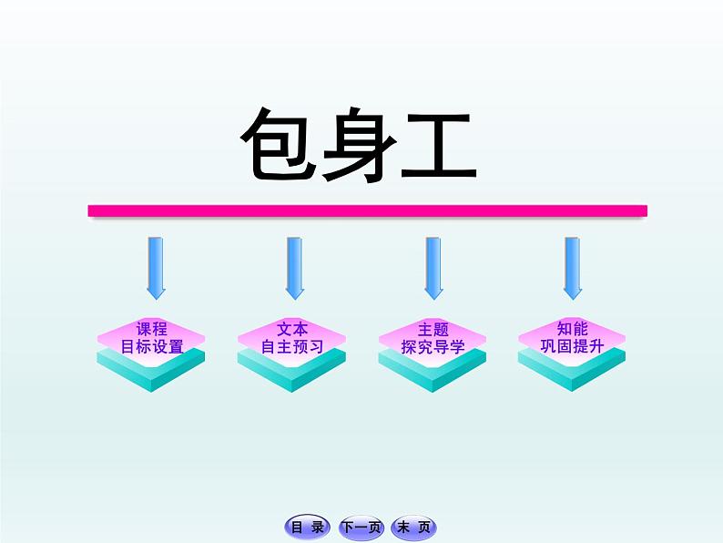 部编版高中语文选择性必修中册 7.包身工    课件第1页