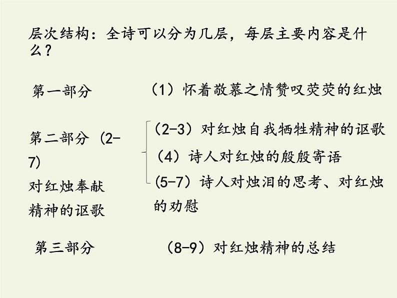 《红烛 》统编版高中语文必修上册 (8)课件PPT第8页