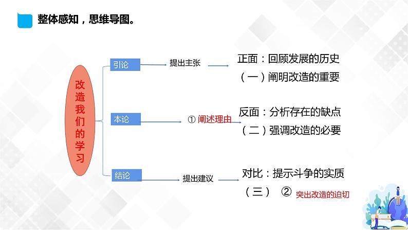 第1单元 2.1 改造我们的学习-高二语文同步课件+教案+练习（统编版选择性必修中册）08