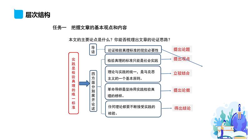 第1单元 3 实践是检验真理的唯一标准-高二语文同步课件+教案+练习（统编版选择性必修中册）06