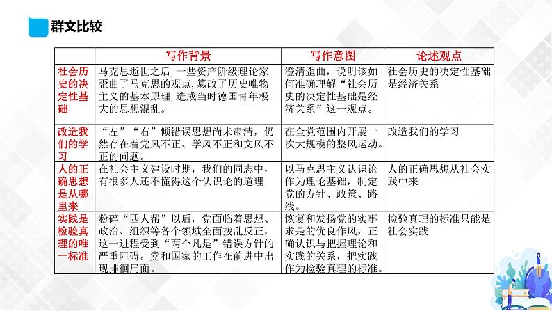 第1单元 单元研习任务-高二语文同步课件+教案（统编版选择性必修中册）04