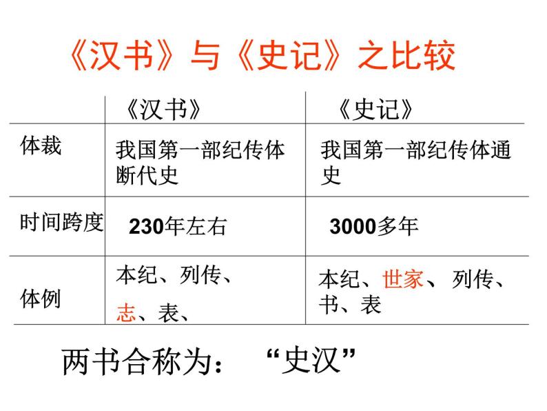 部编版高中语文选择性必修中册 10.苏武传   课件05