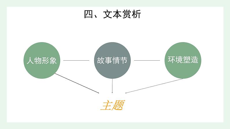 《百合花》高中语文统编版必修上册  (1)课件PPT第7页