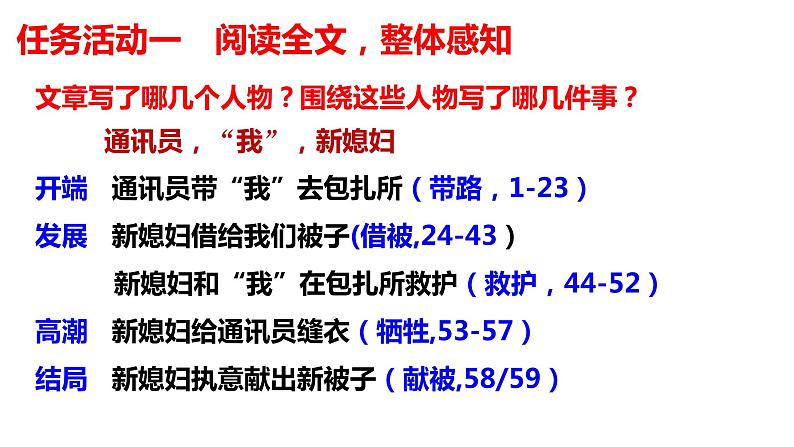 《百合花》高中语文统编版必修上册  (9)课件PPT08