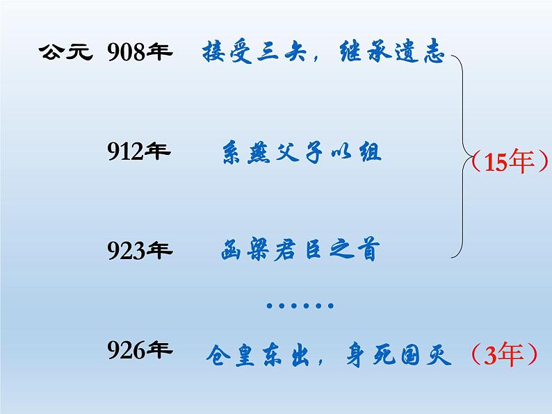 部编版高中语文选择性必修中册11.2五代史伶官传序   课件05