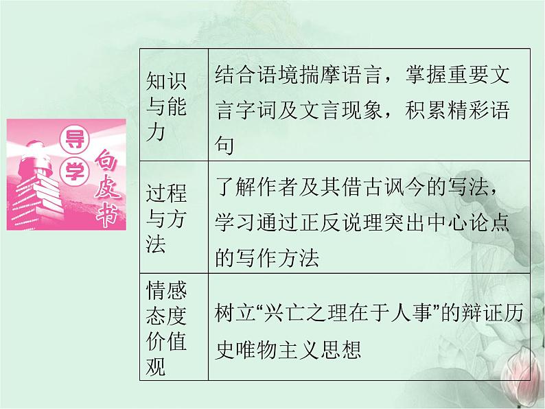 部编版高中语文选择性必修中册11.2五代史伶官传序   课件02