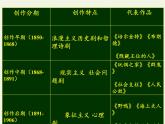 部编版高中语文选择性必修中册12.玩偶之家   课件