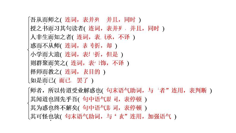 人教部编版高中语文必修上册 10.2师说    课件第8页