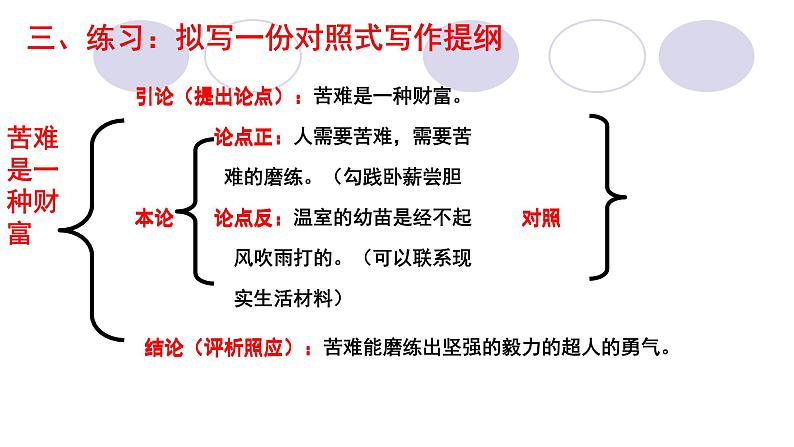 高考语文复习---议论文写作常见布局方法（对照式）课件第4页