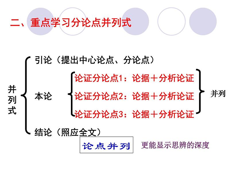 高考语文复习---议论文写作常见布局方法（并列式） 课件04