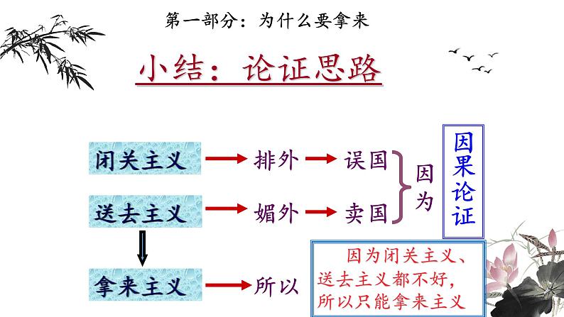 人教部编版高中语文必修上册 12.拿来主义    课件第8页