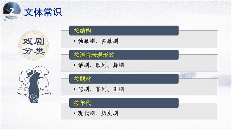 统编版高中语文教材必修下册《雷雨》课件PPT第4页