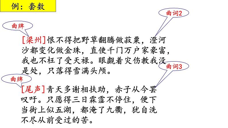 统编版高中语文教材必修下册《窦娥冤》课件PPT第8页