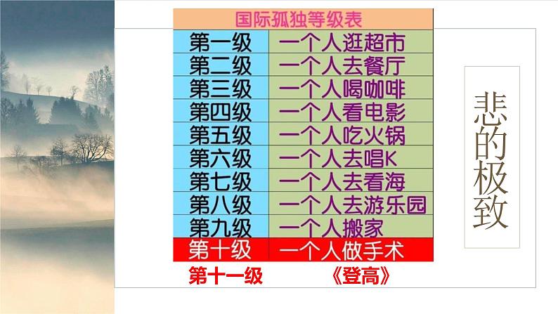 《登高》课件第5页