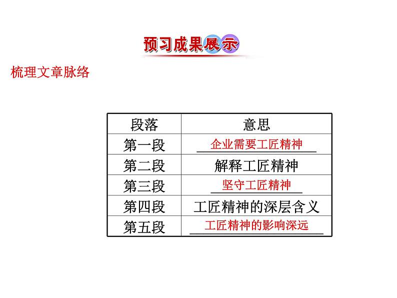 《以工匠精神雕琢时代品质》高中语文统编版必修上册 (7)课件PPT第4页