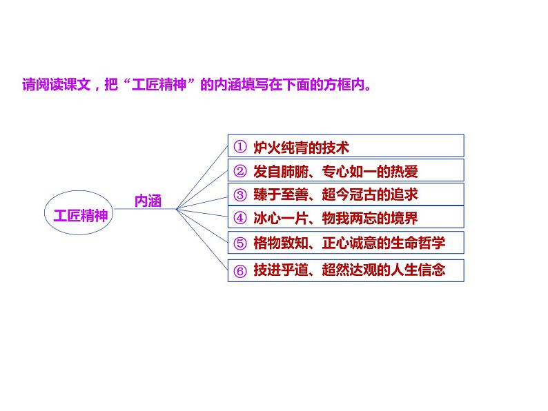 《以工匠精神雕琢时代品质》高中语文统编版必修上册 (7)课件PPT第5页