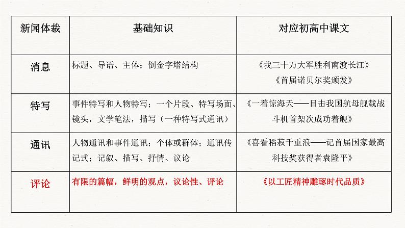 《以工匠精神雕琢时代品质》高中语文统编版必修上册 (2)课件PPT第1页