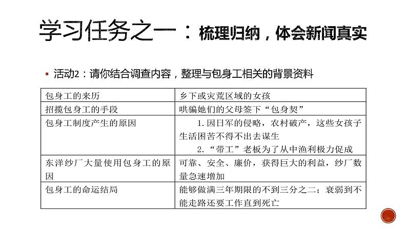 高中语文人教统编版选择性必修中册 包身工 课件第6页